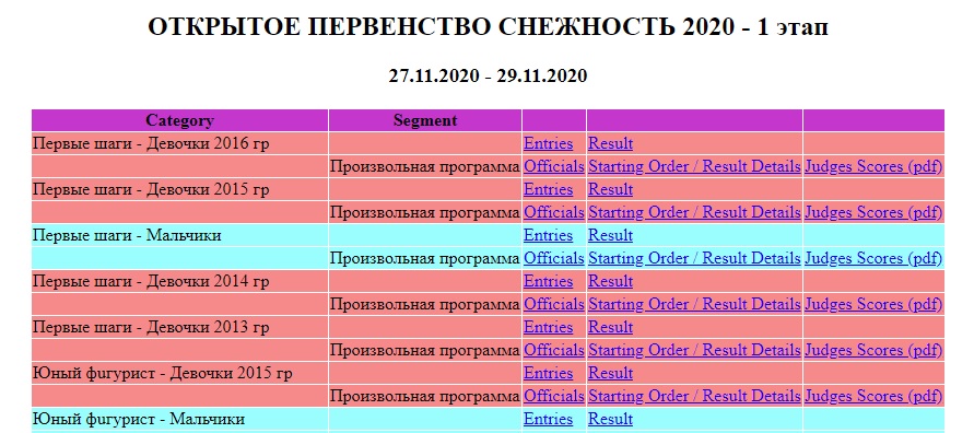 Открытое первенство Мамадышского МР «Снежность-2020» (I-этап). ОНЛАЙН-ТАБЛО.